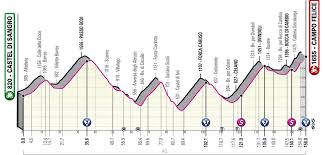 Attila valter was leader in gc. Giro D Italia Alle Etappen Profile Anstiege Und Bergwertungen Der Italien Rundfahrt 2021 Eurosport