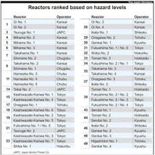 Lost At Sea Ranking Chart Coast Guard Www