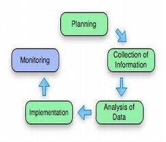 Benchmarking Process Tutorialspoint