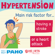 Hypertension does not cause problems over days, weeks, or even months; Swo2kvma3ijzem