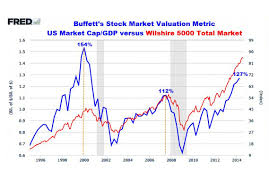 The Trouble With Fundamentals Marketwatch