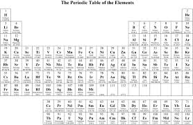 Inspirational Periodic Table Vcaa With Images Periodic Table Periodic Table Printable Periodic Elements