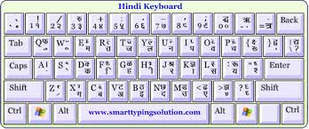 Kruti Dev Hindi Typing Keyboard Chart Pdf Www