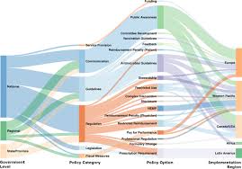 Changing use of surgical antibiotic prophylaxis in thika hospital, kenya: Government Policy Interventions To Reduce Human Antimicrobial Use A Systematic Review And Evidence Map