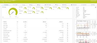 Apabila nama domain yang dicari oleh server dns tidak ditemukan, maka pencarian. Monitoring Netscaler With Prtg It Randomness