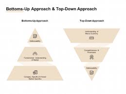 Well, it appears even his associates cannot have a clear explanation. Market Sizing Bottoms Up Approach And Top Down Approach Ppt File Gallery Pdf Powerpoint Templates