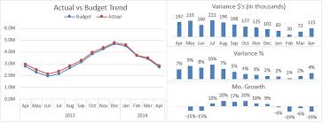 Alternatives To Displaying Variances On Line Charts Excel