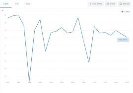 Engineering2finance Gdp Growth And Stock Market Return Reblog