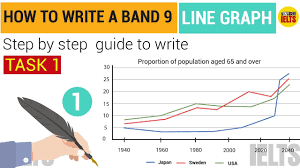 Ielts Writing Task 1 Line Graph Lesson 1 How To Write A Band 9 Step By Step Guide