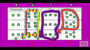 Multiplication On A Place Value Chart 4 Nbt B 5 4 Oa A2