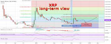 Xrp May Decline But Lower Strong Support