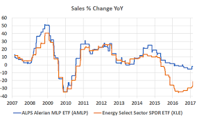 this specific type of energy fund is a buy alps alerian