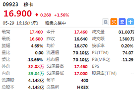 致富和輝立攜手合作，為客戶呈獻「網上暗盤交易」。 您可以在致富 top trader 專業下載版、網頁版及手機版直接 發出指示，於輝立交易場進行暗盤交易。 兩大系統聯手出擊，讓您. æ–°è‚¡æš—ç›˜ ç§»å¡æš—ç›˜é«˜å¼€5 ä¸€æ‰‹è´¦é¢ç›ˆåˆ©çº¦328æ¸¯å…ƒ æ–°è‚¡ æ–°æµªè´¢ç» æ–°æµªç½'