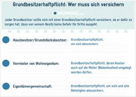 Stürzt beispielsweise jemand im treppenhaus, weil eine fliese locker war,. Grundbesitzerhaftpflicht Schutz Fur Eigentumer Wohnung Com Ratgeber