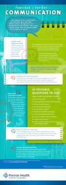 With these debt consolidation loans, you. Top 10 Questions To Ask Your Doctor Premier Health