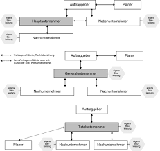Arbeitsvertrag nrw bauwirtschaft / bau aktuell die. Bauwirtschaft Und Baurecht Springerlink