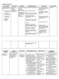 Patients in the intervention group received psychopharmacotherapy with interventions integrated in the nursing interventions classification for the nursing diagnosis anxiety. Nursing Care Plan Opioid Breastfeeding