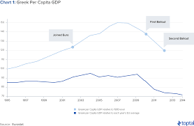 The Greek Debt Crisis Explained Toptal