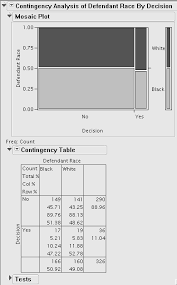 The size of a contingency table is defined by the number of rows times the number of columns associated with the levels of the two compute expected counts for a table assuming independence. Https Www Sas Com Storefront Aux En Spelstatjmp 61382 Excerpt Pdf