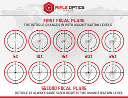 how to calculate moa different magnification levels may 2019