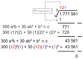 Pengertian akar pangkat 3 (cubic root), cara menghitung akar pangkat 3 (metode ekstraksi) , akar pangkat 3 tidak sempurna, dan contohnya. Akar Pangkat 3 Cara Menghitung Akar Pangkat 3 Advernesia