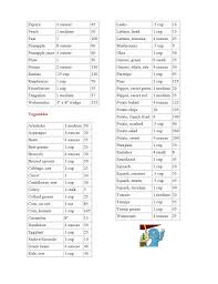 Malinis Delights Calorie Chart For Indian Food Items