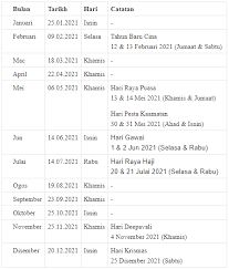 Tarikh pembayaran gaji kakitangan awam kerajaan 2021. Jadual Tarikh Gaji Penjawat Awam 2021 Adi Channel