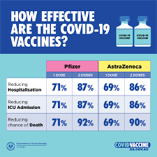You can find locations for both viral and antibody tests on california's testing map. Sa Health Covid 19 Vaccines Are Designed To Help You Facebook