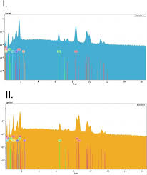 Stable non hardening gel which remains pasty in situ. Fine Tuning Of Gas Sensitivity By Modification Of Nano Crystalline Wo3 Layer Morphology Sciencedirect