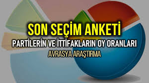 Saadet partisi yerel seçim sonuçları. Son Secim Anketi Hangi Ittifak Yuzde Kac Oy Aliyor