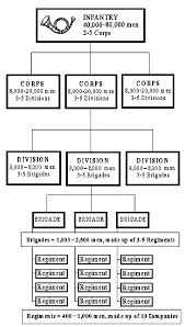 Incident Command Structure Diagram Blog U Security Force