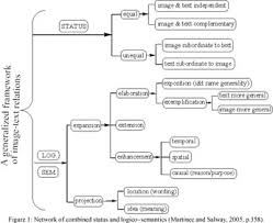 Pers, as well as contemporary texts that contain hypertext, videos. Image Text Relations In Junior High School Efl Textbooks In China A Mixed Methods Study Document Gale Academic Onefile