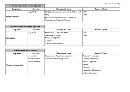 Pharmacology Drug Chart