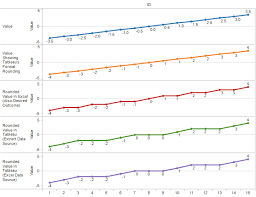 Excel Online Charts Collection