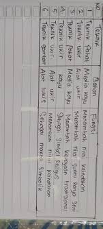 Check spelling or type a new query. Jawaban Seni Budaya Kelas 7 Halaman 4