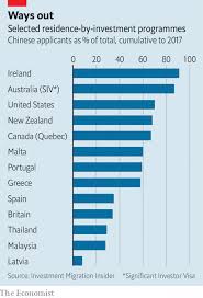 Before travelling to new zealand, you need to make sure your passport is valid for at least three months longer than your expected departure date. Coronavirus Will Radically Impact The Investment Migration Market Investment Migration Insider