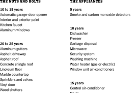 Home Maintenance Checklist Real Estate Guides The New York Times
