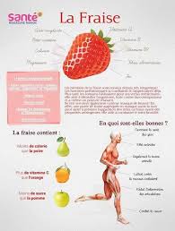 Les Bienfaits De La Fraise Pour Notre Sante Et Notre Bien Etre Bienfaits De La Fraise Alimentation Et Sante Sante