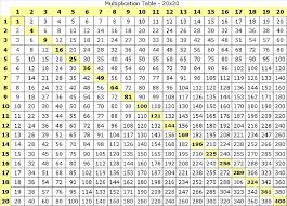 Image Result For Tables From 11 To 20 Hd In Tabular Format Multiplication Table Multiplication Chart Multiplication Table Printable