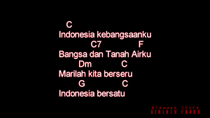 Suasana di hari raya acoustic chords by anuar zain elina. Indonesia Raya Chord Lirik Youtube