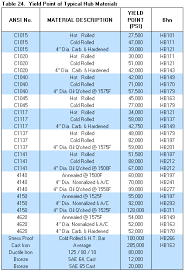 Surface Finish Ra To Rz Conversion Chart Www