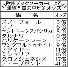 Jun 09, 2021 · 日本生まれのディープインパクト産駒で、英オークス（g1、芝2410メートル）を圧勝したスノーフォール（牝3）が凱旋門賞（g1、芝2400メートル、10. 5jbg0erqd Y69m