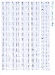 veritable height chart nhs 2019