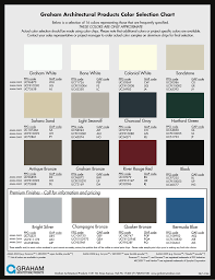 Duranar Coatings Color Chart Related Keywords Suggestions