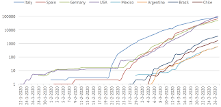 Of the 18, 14 had already. Using Google Trends To Track Social Responses To Covid 19 Digital Society Blog