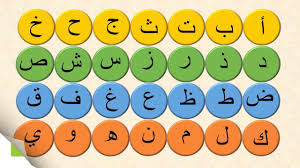 ترتيب حروف اللغة العربية موضوع مفيد جدا عن اللغة العربية مساء الخير