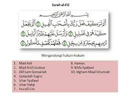 Nama al falaq diambil dari kata al falaq yang terdapat pada ayat pertama surat ini yang artinya waktu subuh. Surah Al Fiil Madrasah Al Kahfi