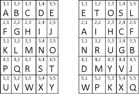 What is singapore i phone 3 digit area code? Figure 2 From Exploring Russian Tap Code Text Entry Adaptions For Users With Reduced Target Hitting Accuracy Semantic Scholar