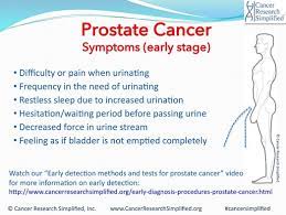 If you have one that doesn't. Prostate Cancer Symptoms Part 1 Early Stage Cancer Prostate Cancer Cancer Education And Research Institute