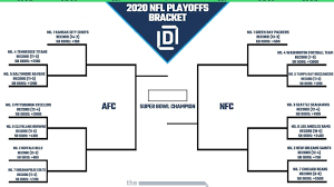 The league billed its first postseason opening with consecutive tripleheaders super wild card weekend. redemption road or football exorcism. Printable Nfl Playoff Bracket 2021 And Schedule Heading Into Wild Card Weekend